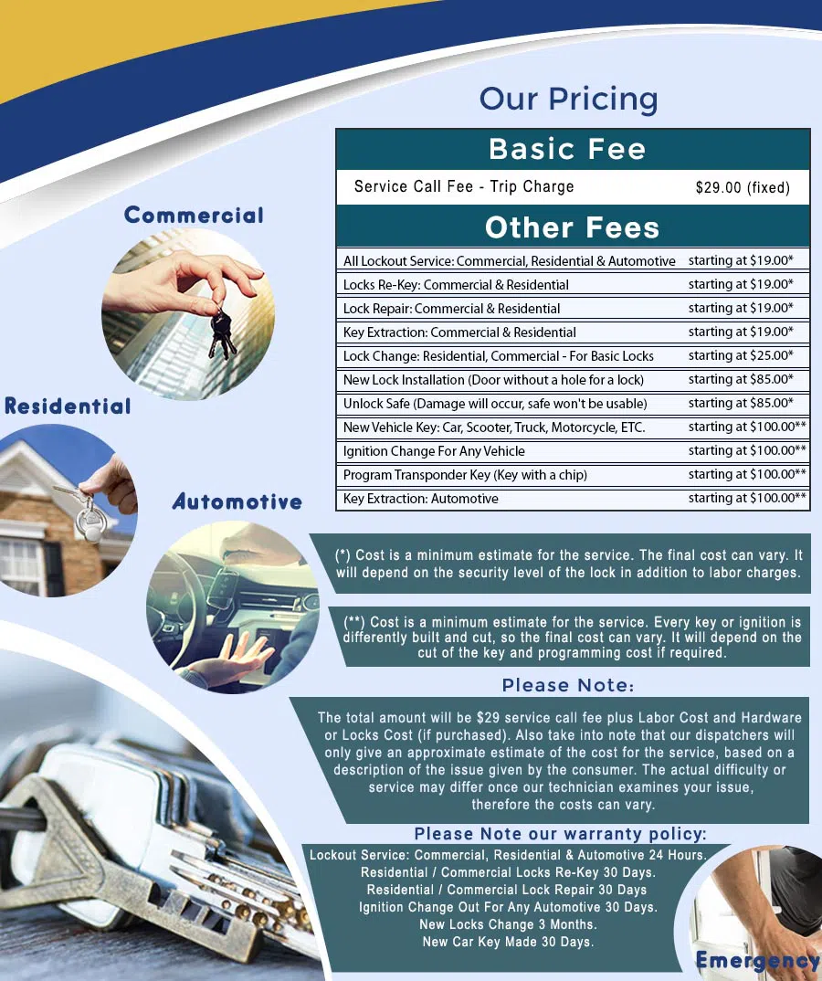 Hazel Lock & Key Store Oakland, CA 510-731-0605 - price-ls